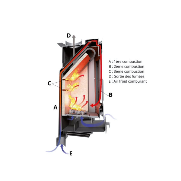Poêle a bois étanche EVACALOR Ginevra 8kW