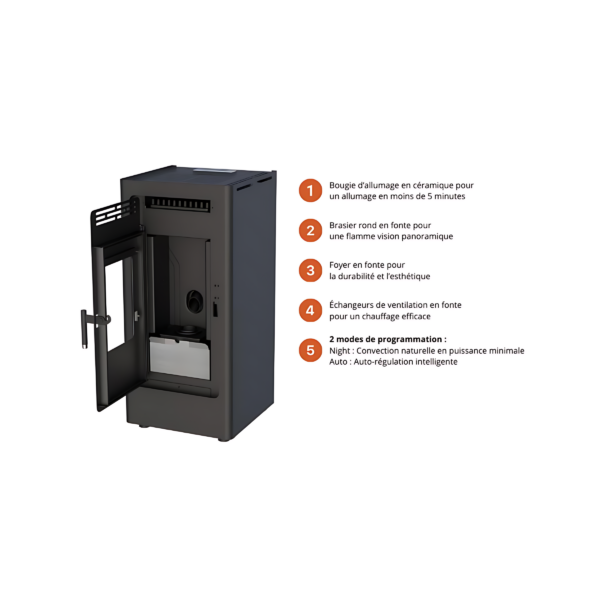 Poêle à granulés étanche fonte FIREMATIC BR12 10.3kW