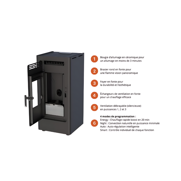 Poêle à granulés étanche fonte FIREMATIC BR9 8kW